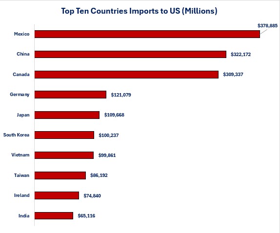 0-Imports Countries.jpg